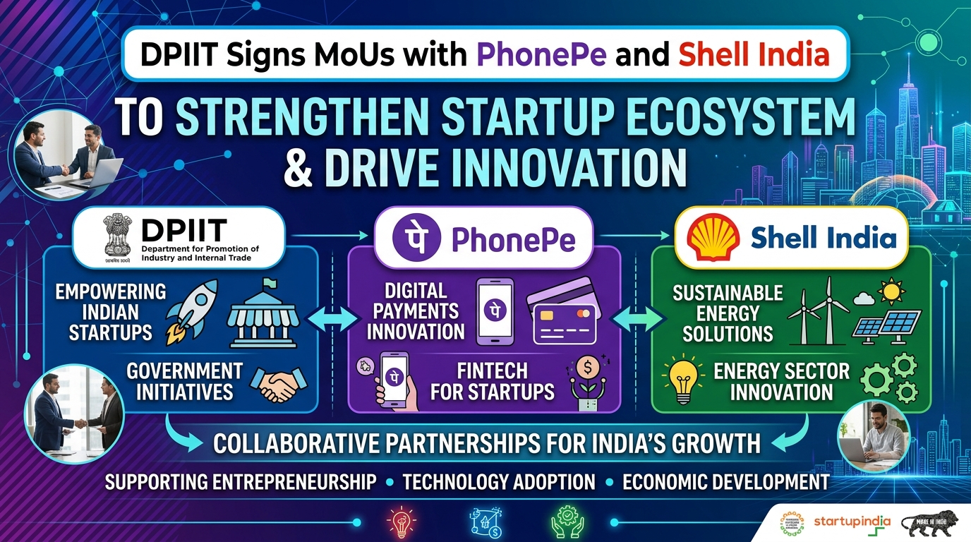 DPIIT Partners with PhonePe and Shell India to Boost Startup Ecosystem
