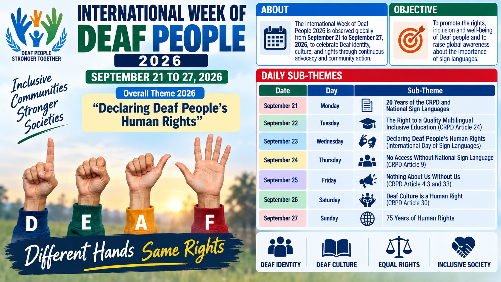 International Week of Deaf People 2026