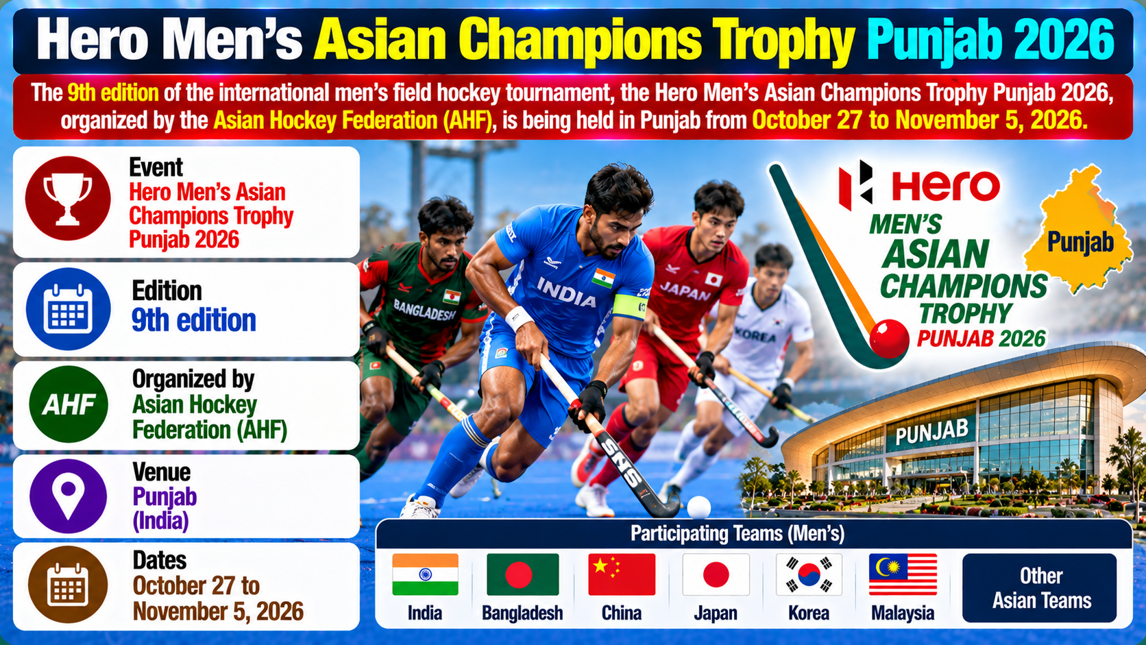 Punjab to Host Hero Men's Asian Champions Trophy 2026