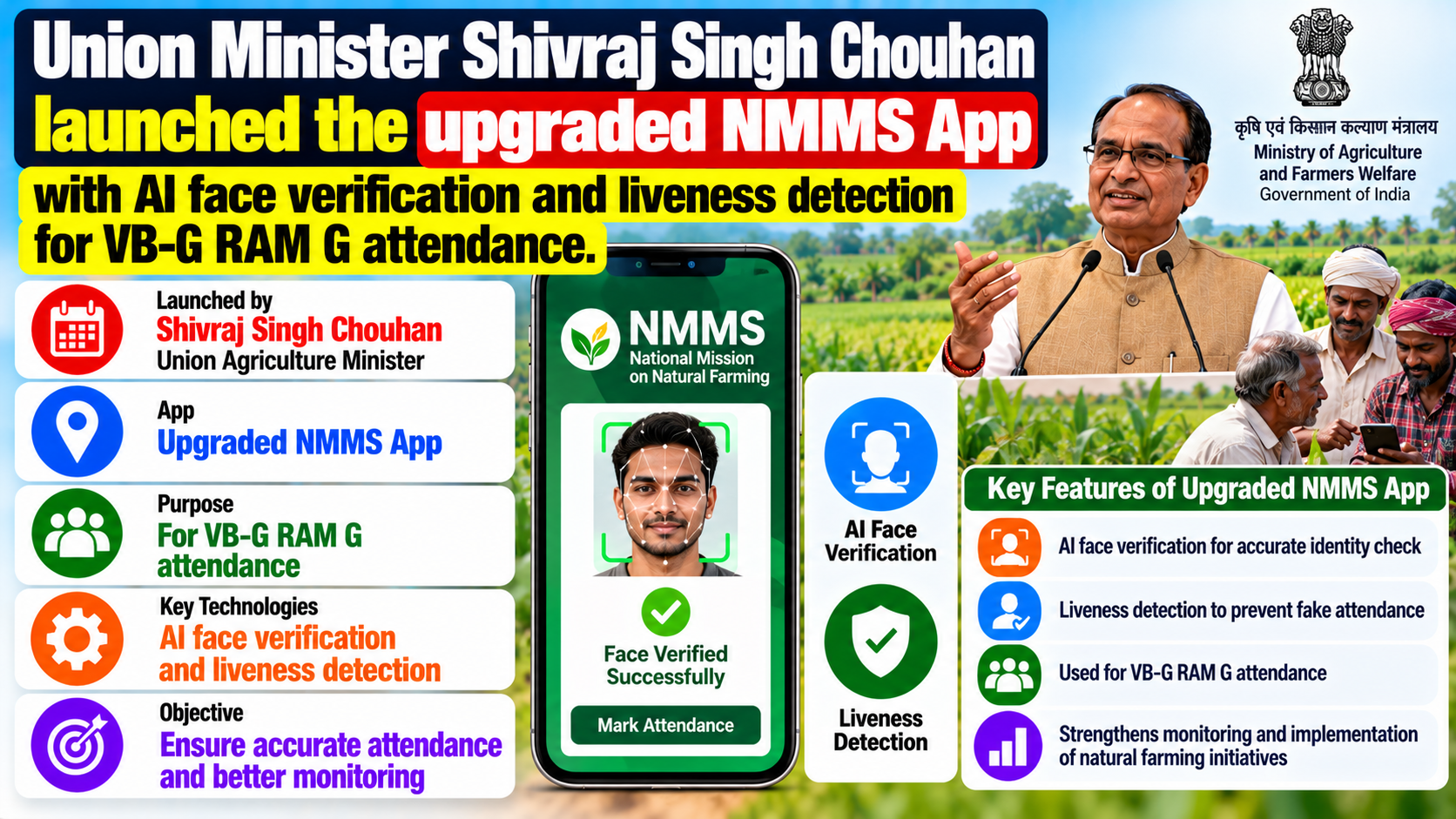 Shivraj Singh Chouhan Launches Upgraded NMMS App for VB-G RAM G
