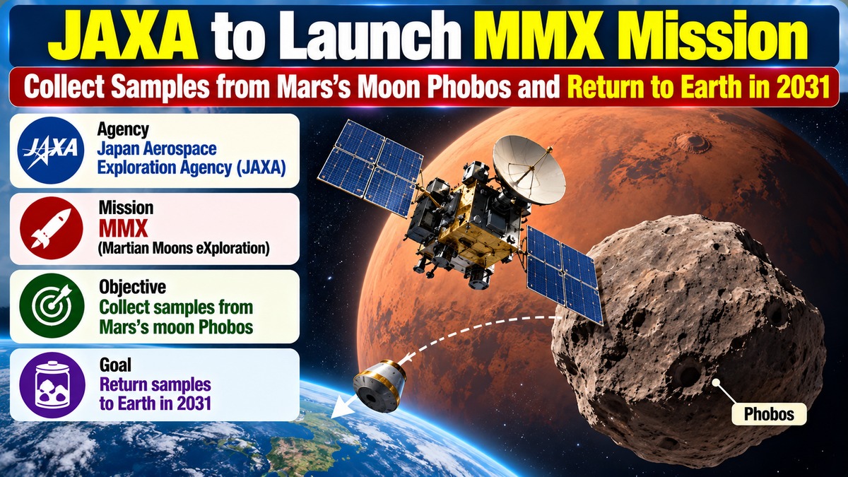Japan's MMX Mission to Retrieve Samples from Martian Moon