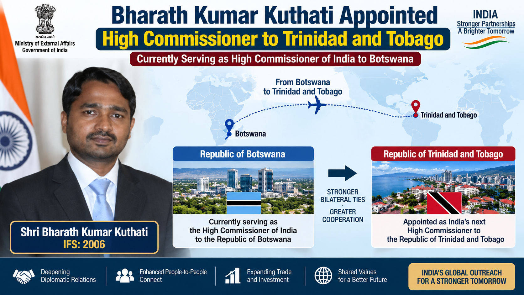 Shri Bharath Kumar Kuthati Appointed High Commissioner to Trinidad & Tobago