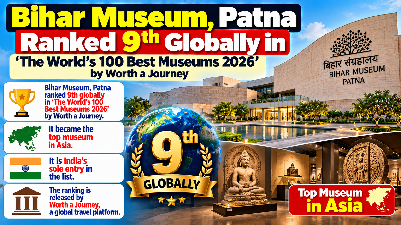 Bihar Museum Patna Ranks 9th in 'The World's 100 Best Museums 2026', Tops Asia Rankings