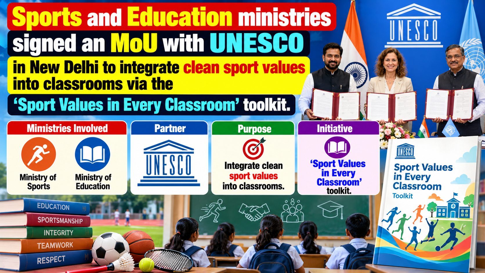 Sports & Education Ministries Sign Historic MoU with UNESCO to Promote Clean Sport Values