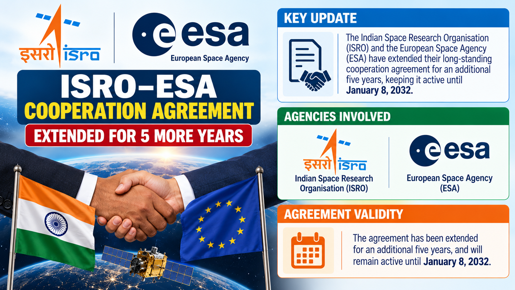 ISRO and ESA Extend Cooperation Agreement Until 2032