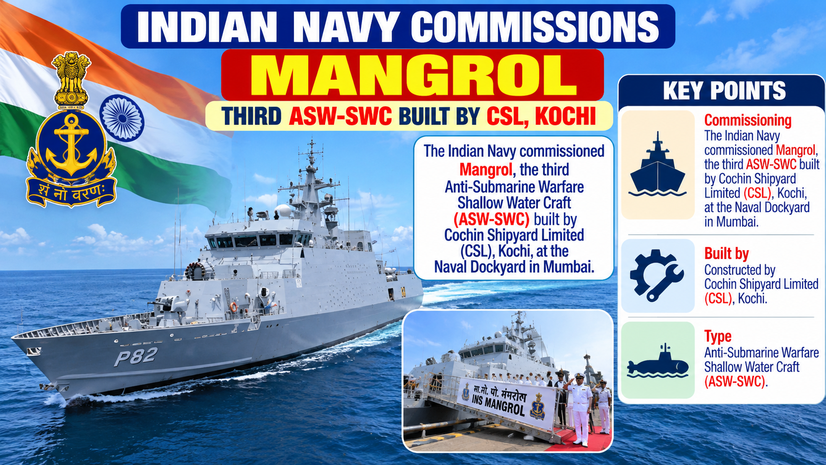 Indian Navy Commissions 'Mangrol': Third Indigenous ASW Shallow Water Craft Inducted