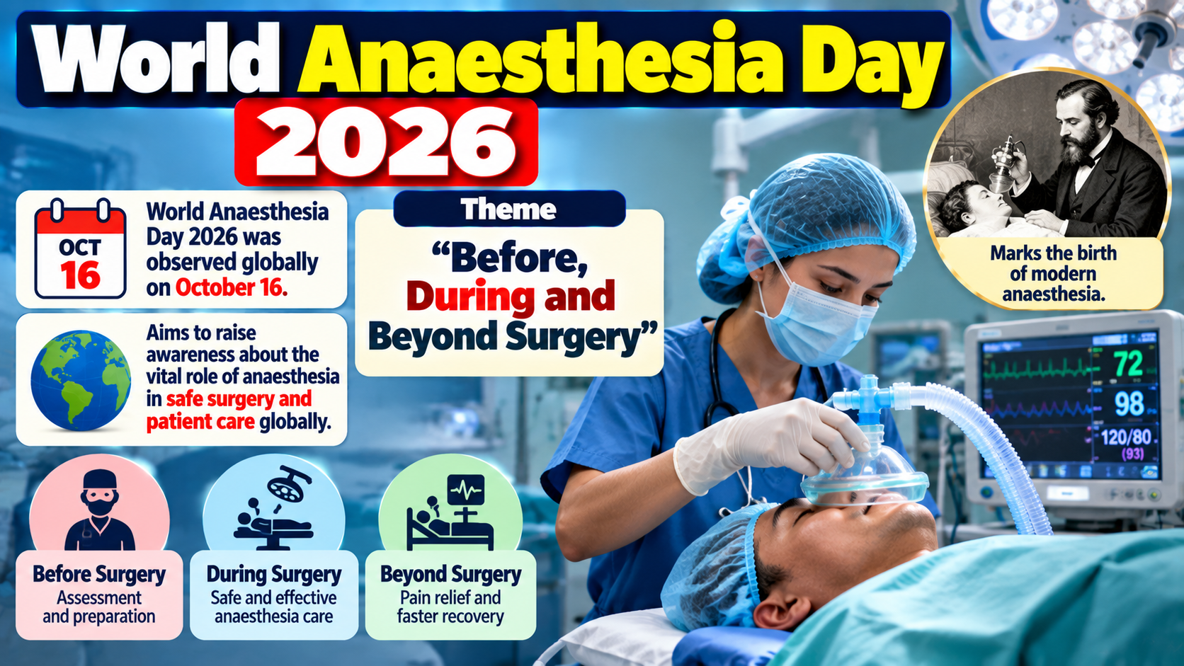 World Anaesthesia Day 2026 Observed Globally on October 16 Under Theme "Before, During and Beyond Surgery"