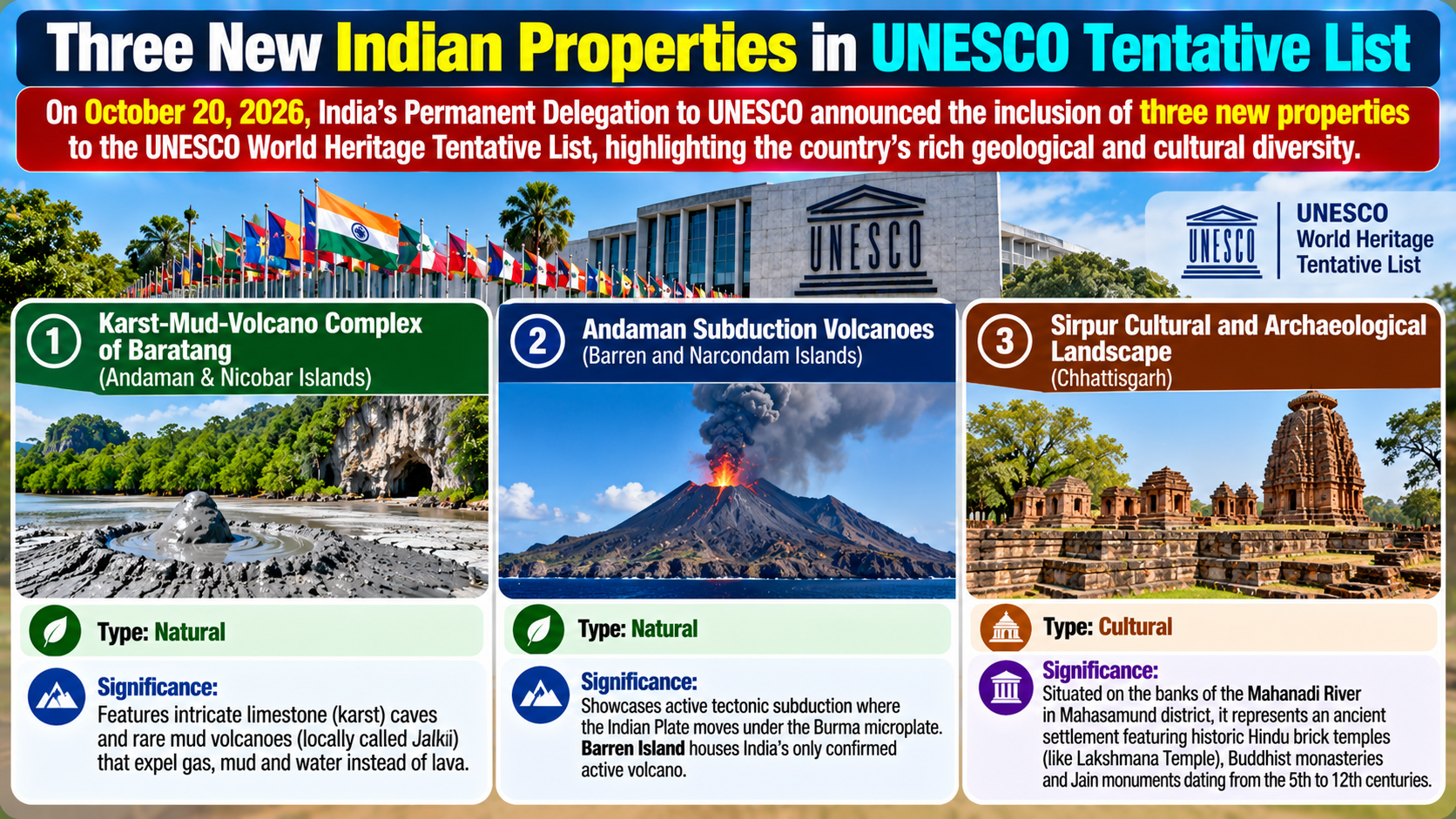 Three Indian Sites Added to UNESCO World Heritage Tentative List