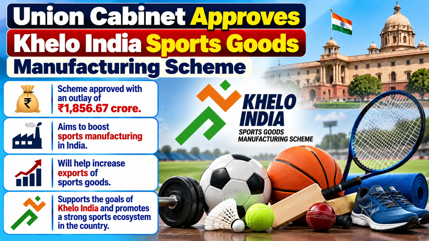 Cabinet Approves Rs 1,856.67-Crore Khelo India Sports Goods Manufacturing Scheme