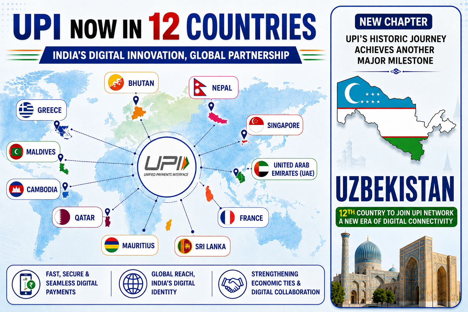 India's UPI Launched in Uzbekistan