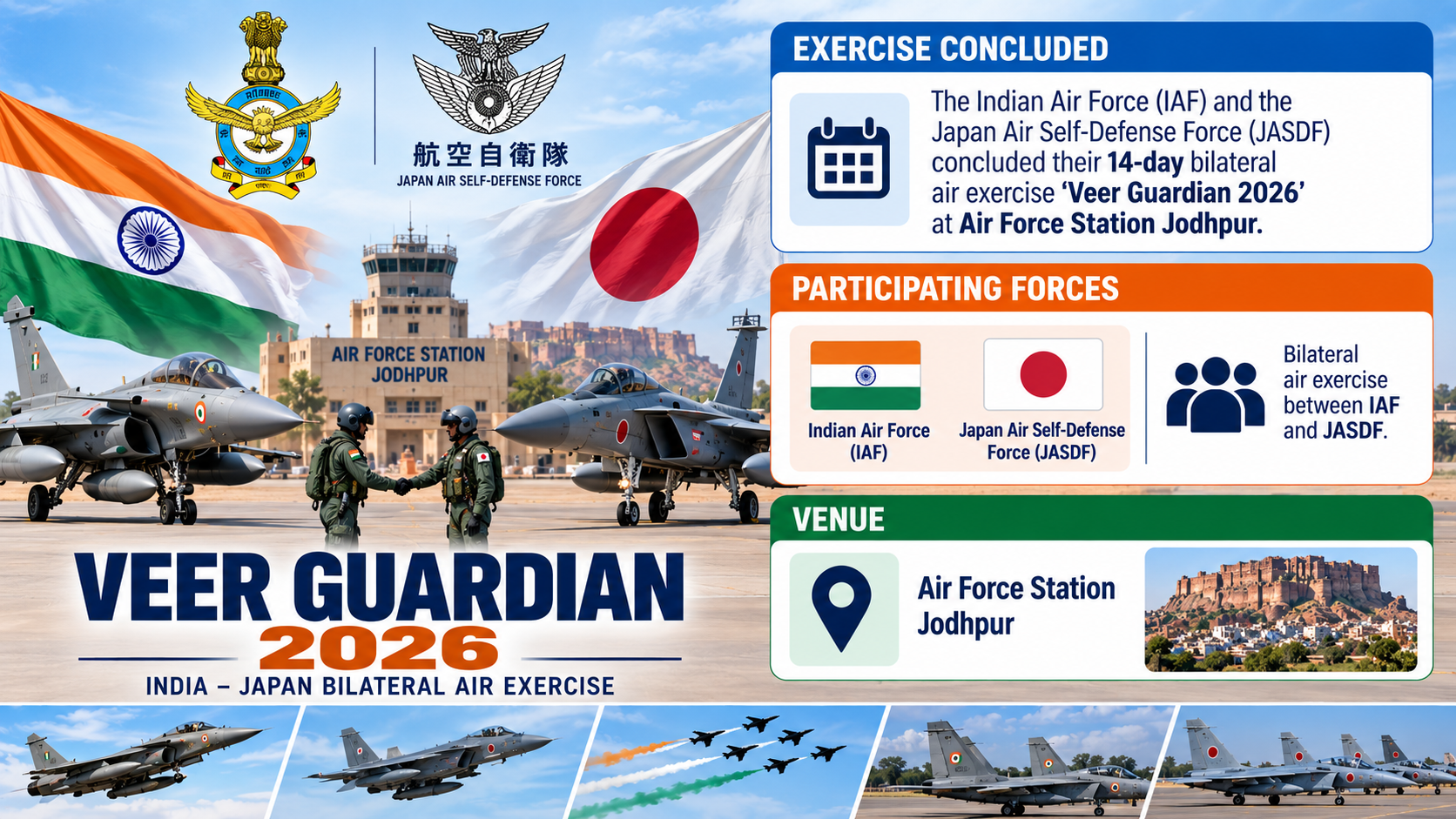India-Japan Air Forces Conclude Veer Guardian 2026 Exercise at Jodhpur