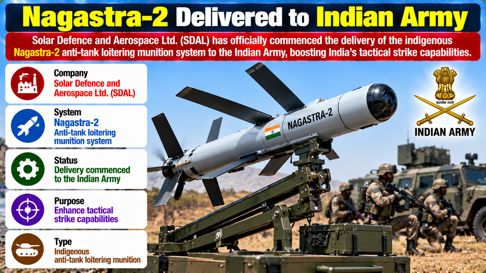 Solar Defence Begins Delivering Nagastra-2 to Indian Army