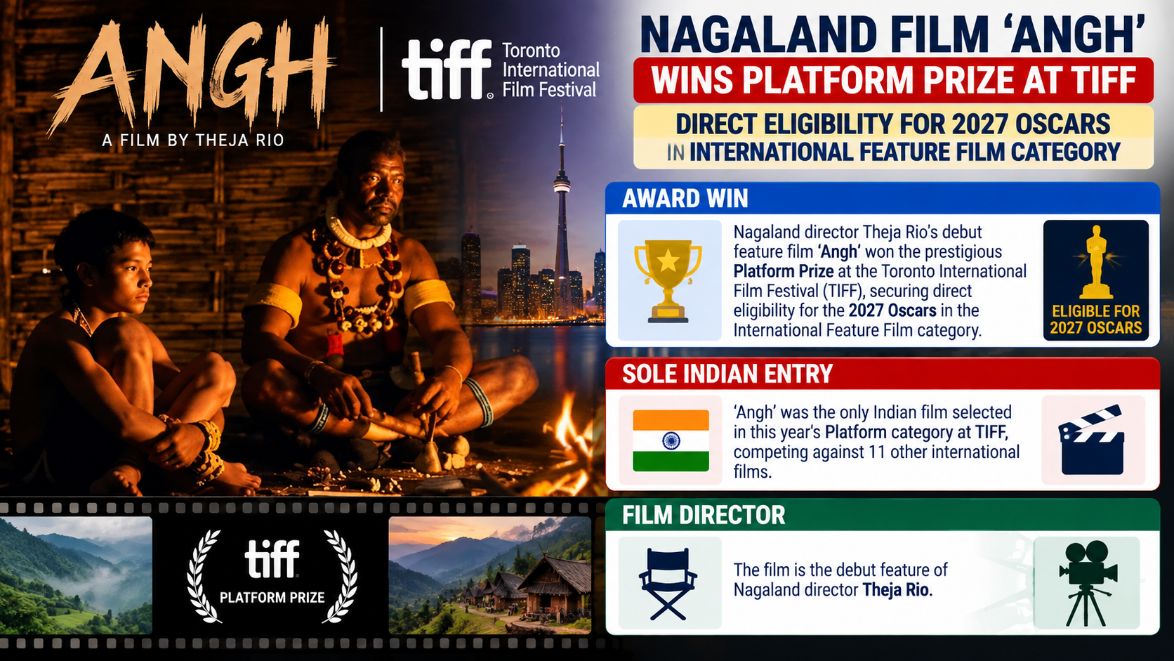 Nagaland Film 'Angh' Wins TIFF Award, Enters Oscar 2027 Race