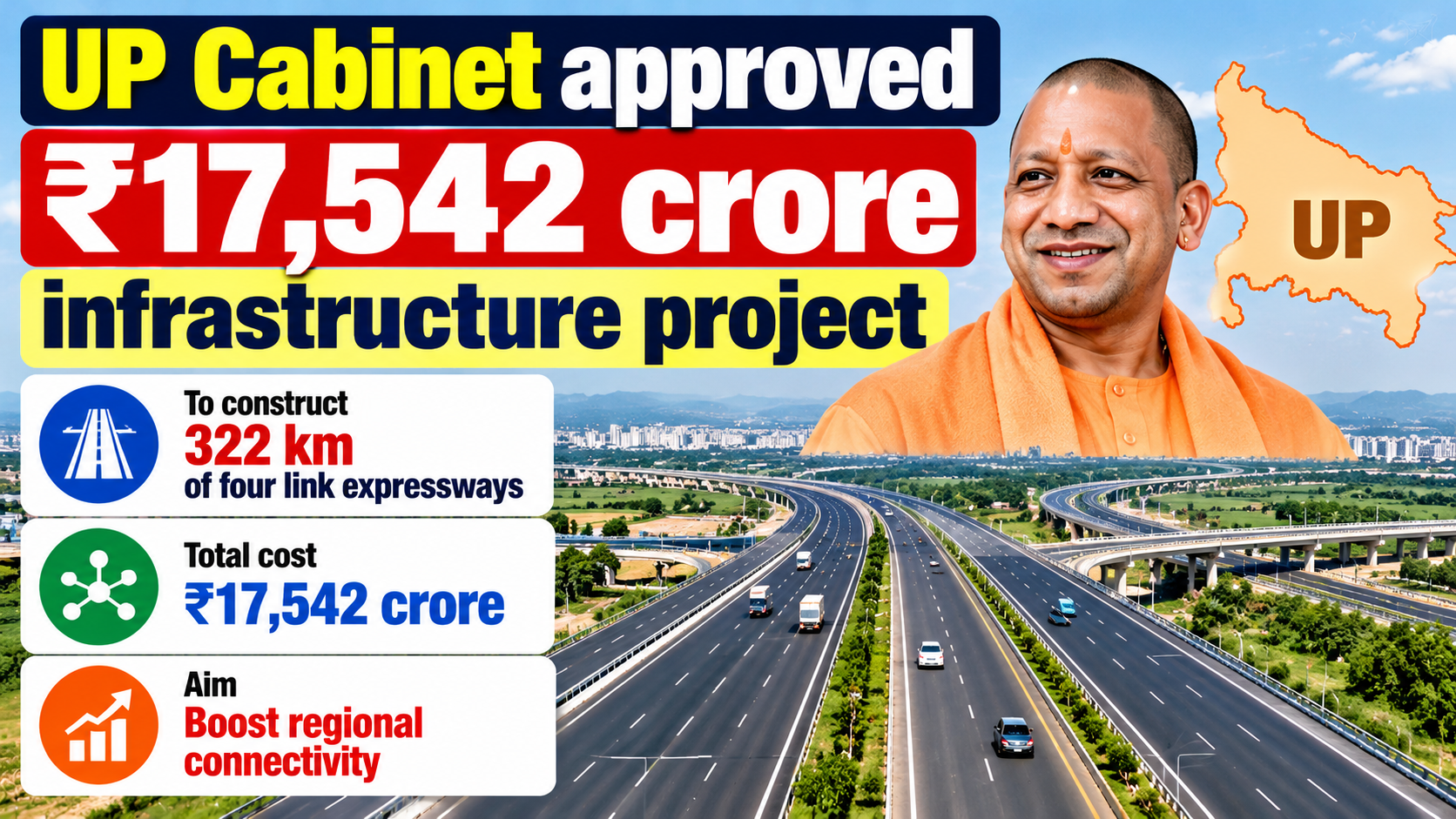 UP Cabinet Approves ₹17,542 Cr Link Expressways Project