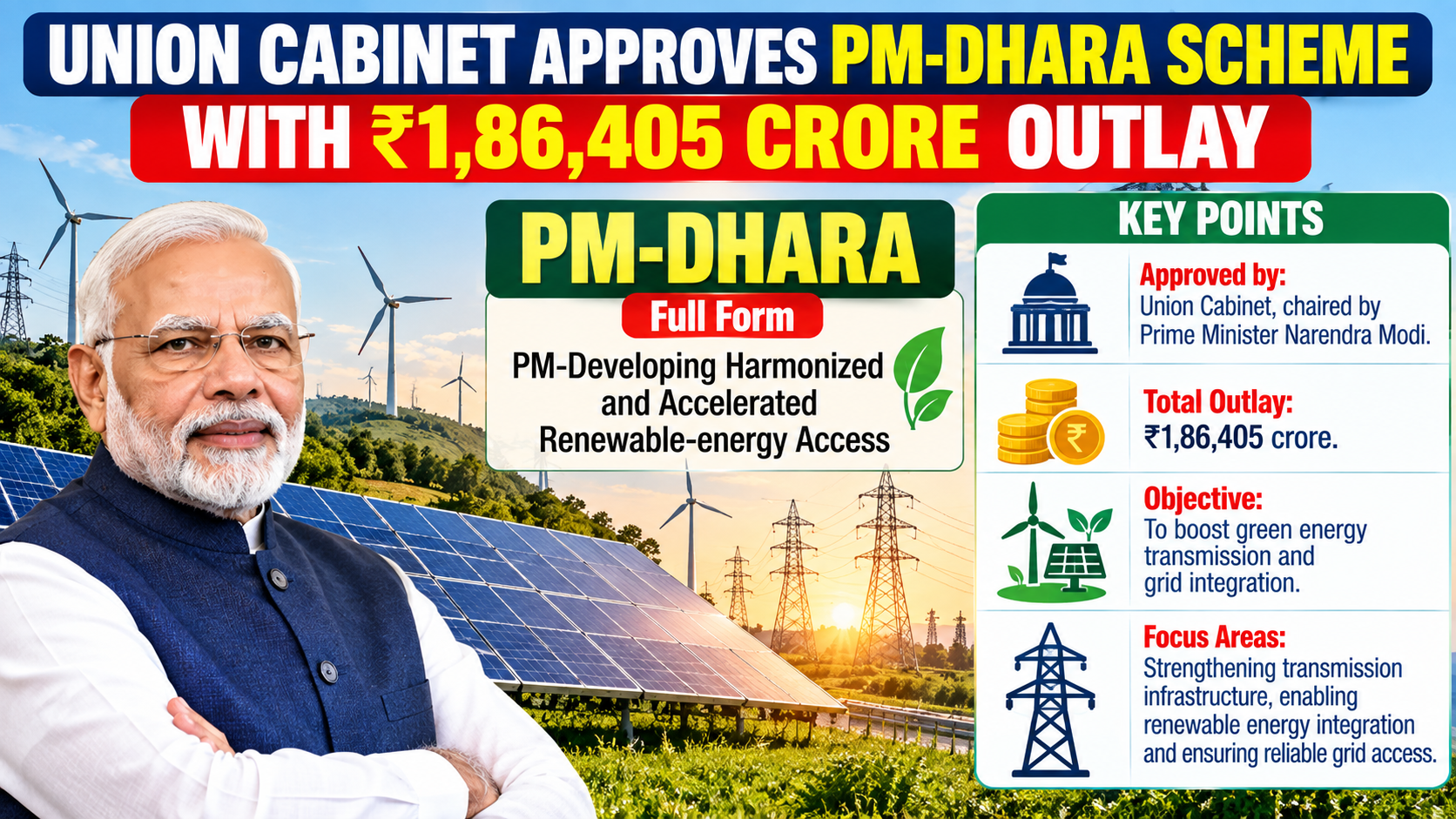 Cabinet Approves ₹1.86 Lakh Crore PM-DHARA Scheme for Green Energy Transmission