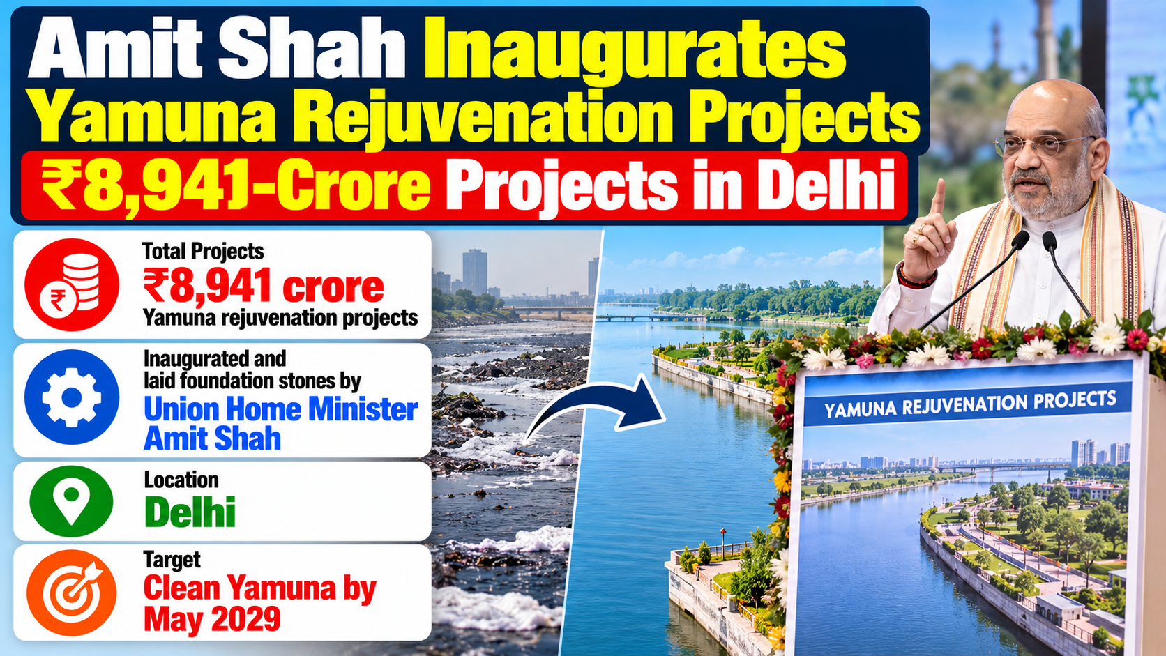 Amit Shah Launches ₹8,941 Cr Yamuna Projects in Delhi