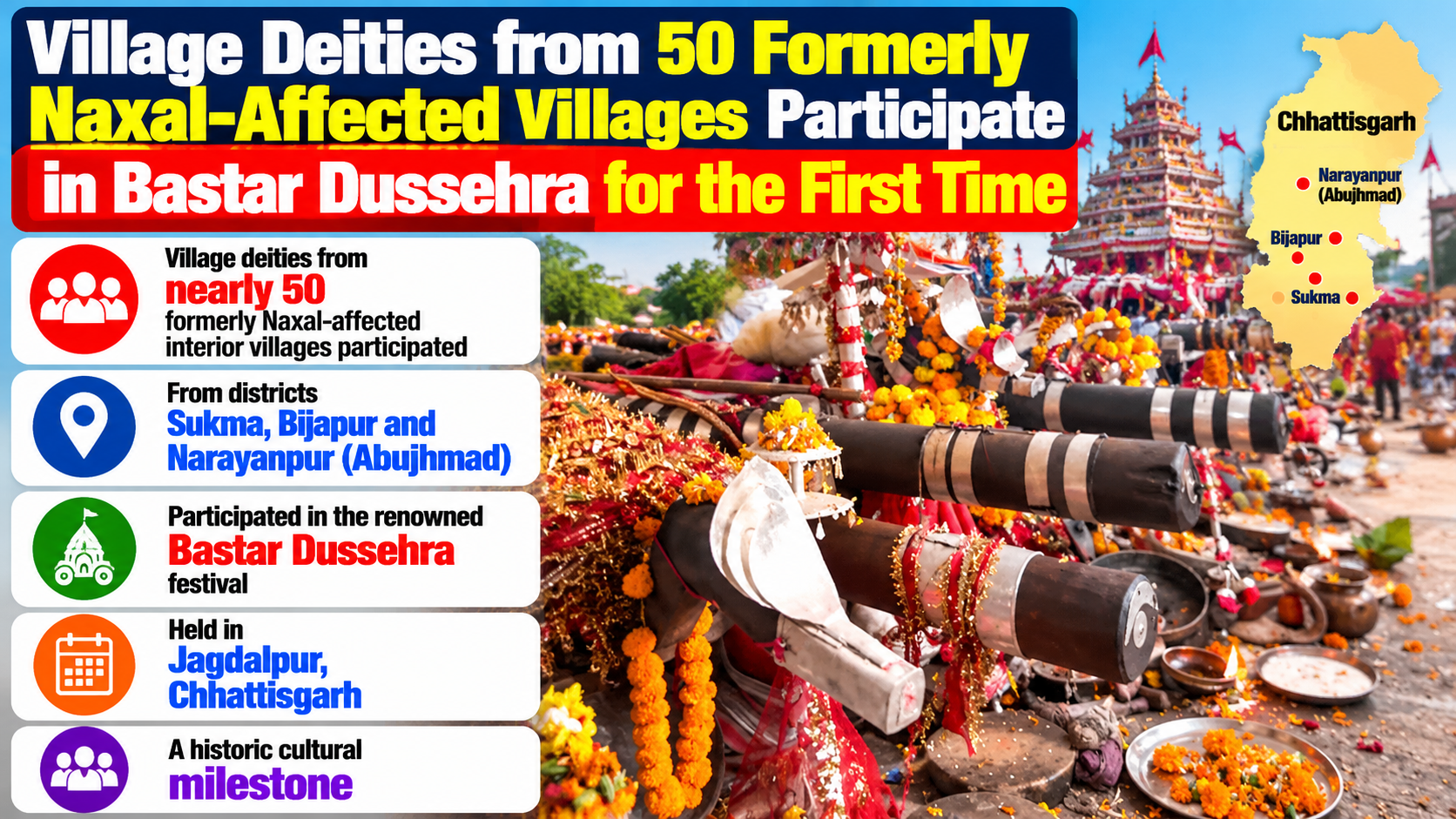Deities from 50 Formerly Naxal-Affected Villages Join Bastar Dussehra for First Time