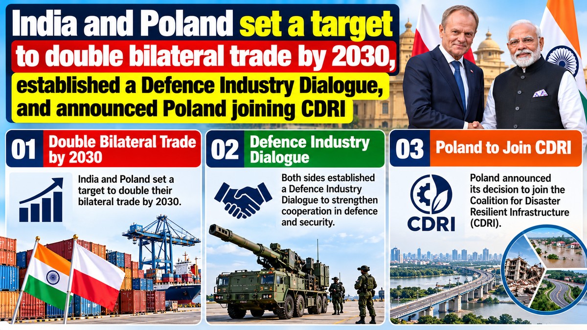 India, Poland Agree to Deepen Ties in Trade, Defence & Disaster Relief