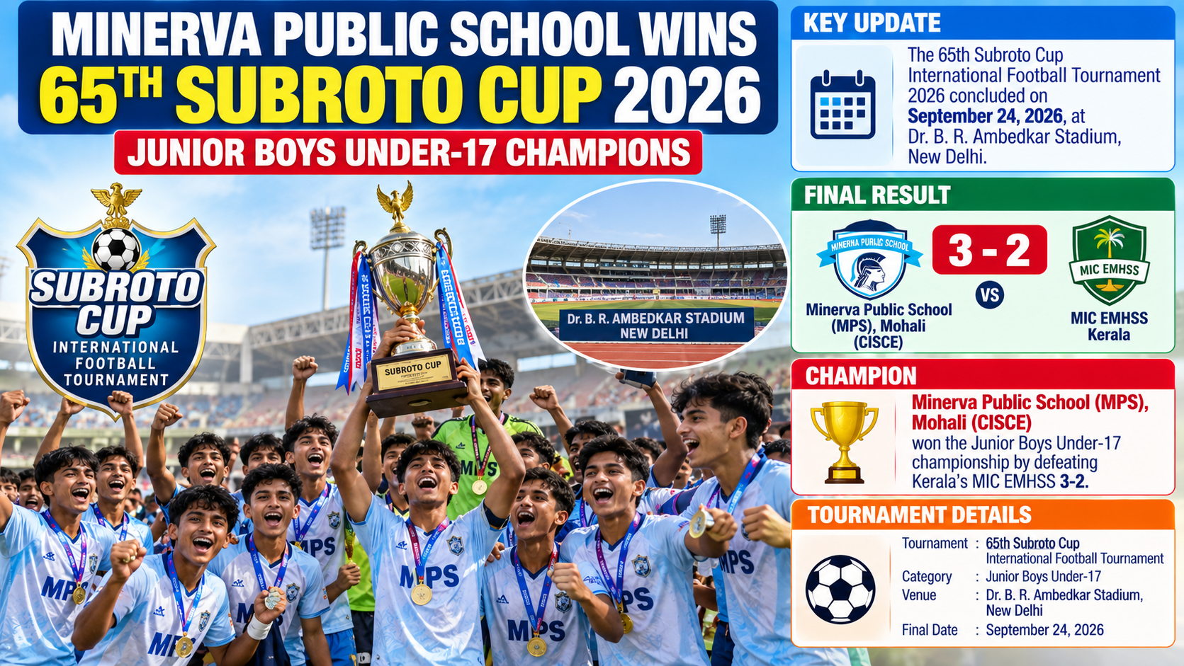 Minerva Public School Wins 65th Subroto Cup Title