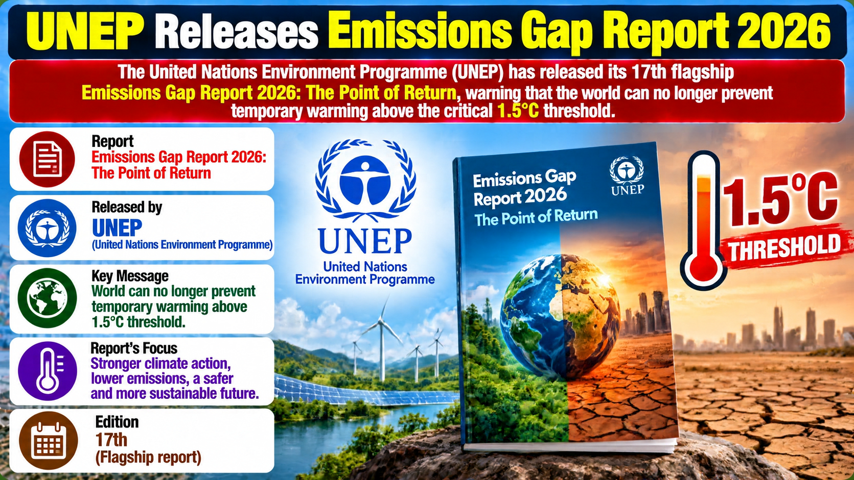 UNEP Releases 17th Emissions Gap Report 2026