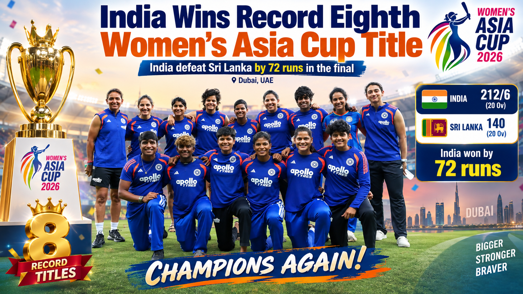 India Wins Record Eighth Women’s Asia Cup Title
