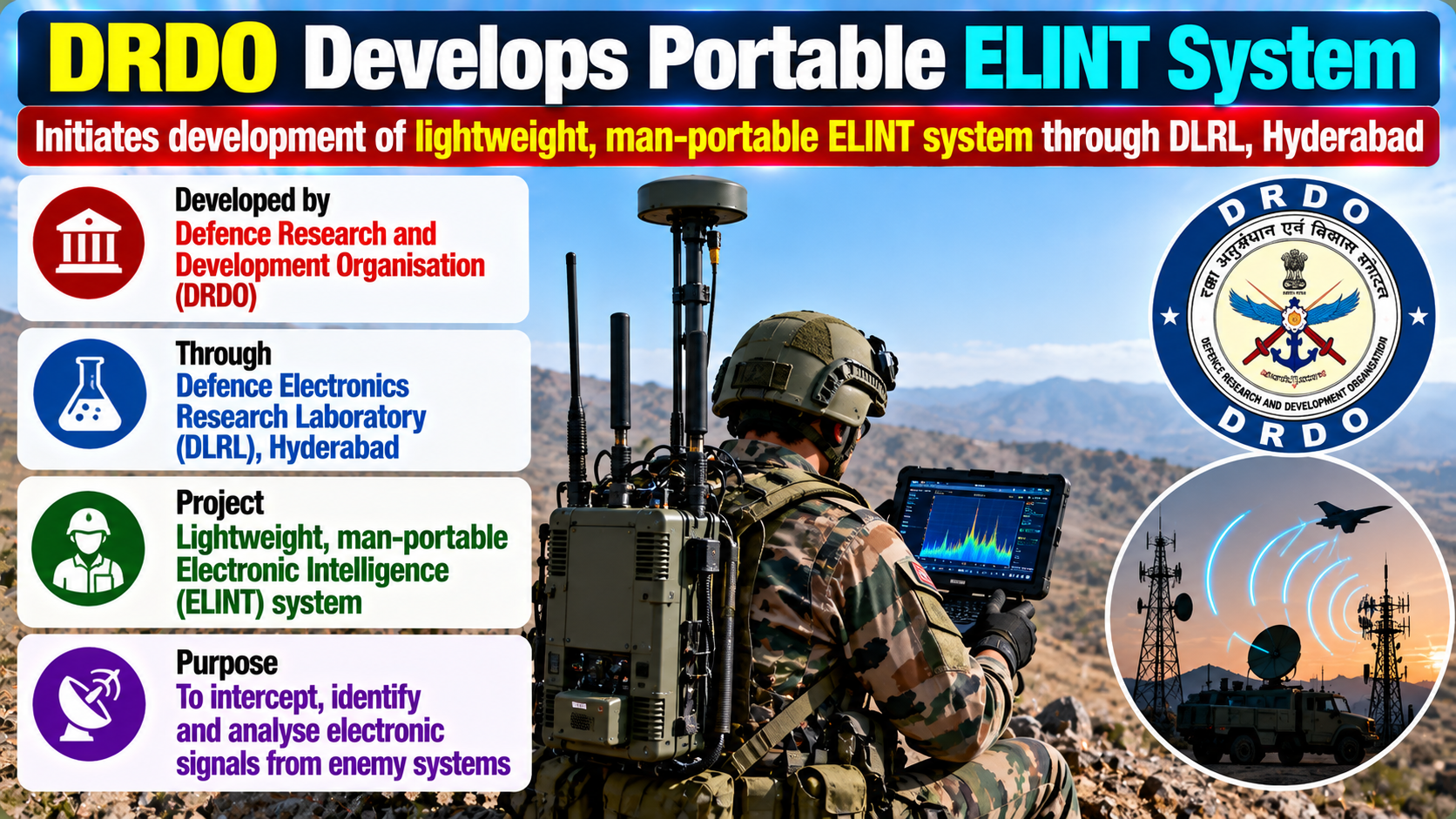 DRDO Initiates Development of Portable ELINT System