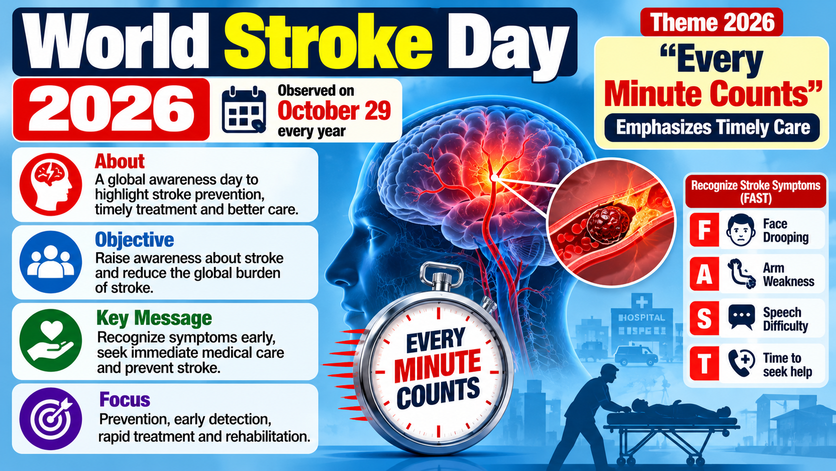 World Stroke Day 2026: 'Every Minute Counts' Emphasizes Timely Care