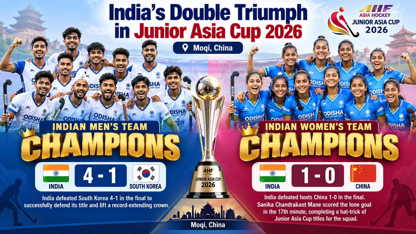 India Clinch Men’s and Women’s Junior Asia Cup Hockey Titles