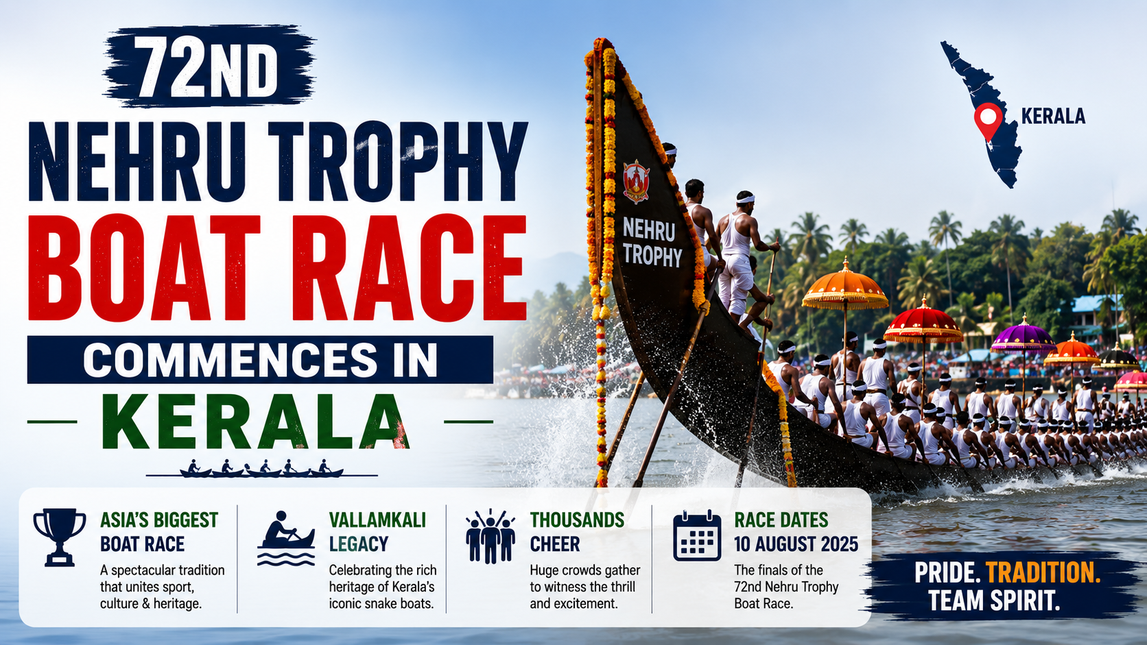72nd Nehru Trophy Boat Race Commences in Kerala