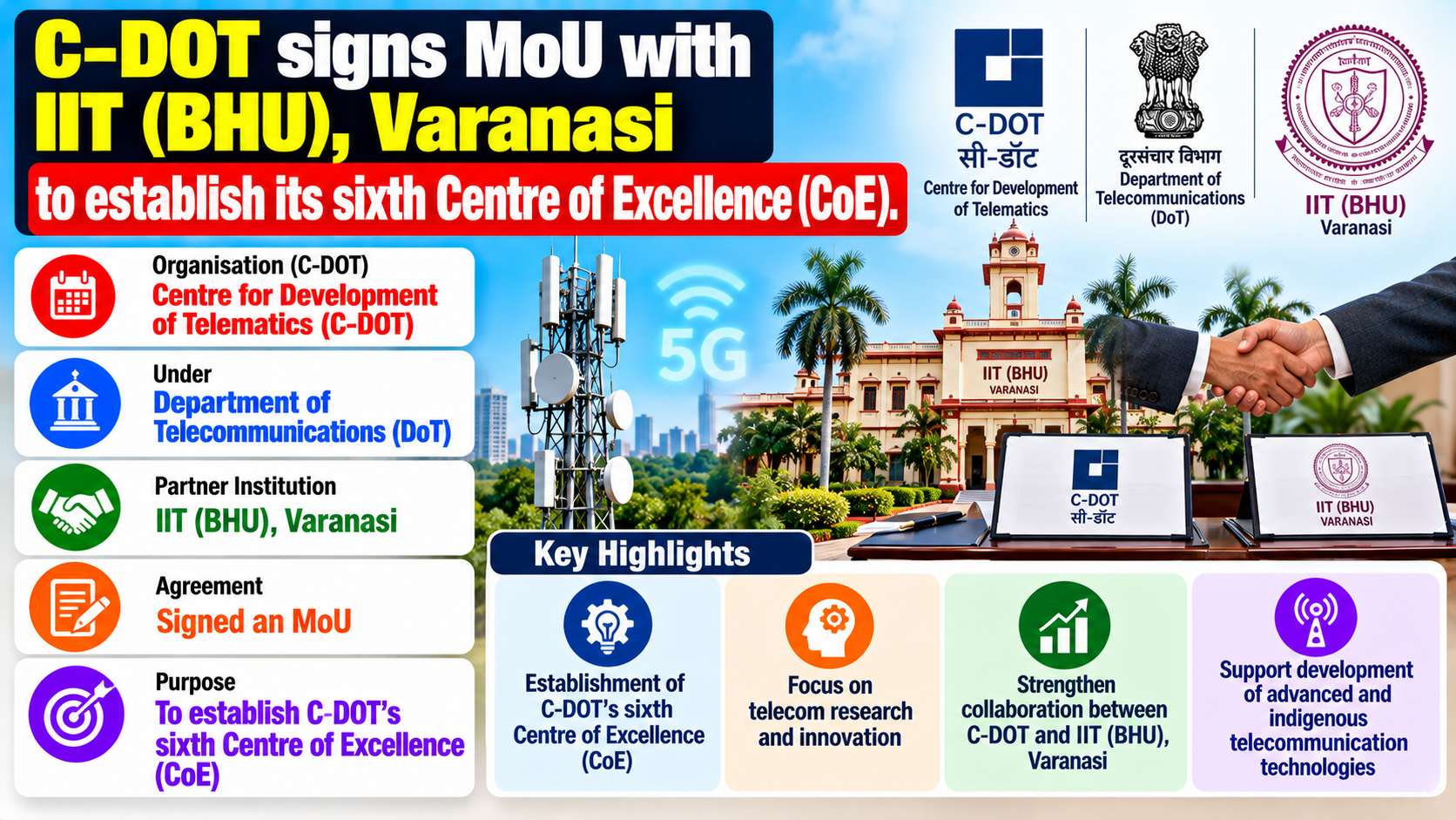 C-DOT Establishes 6th Centre of Excellence at IIT (BHU)