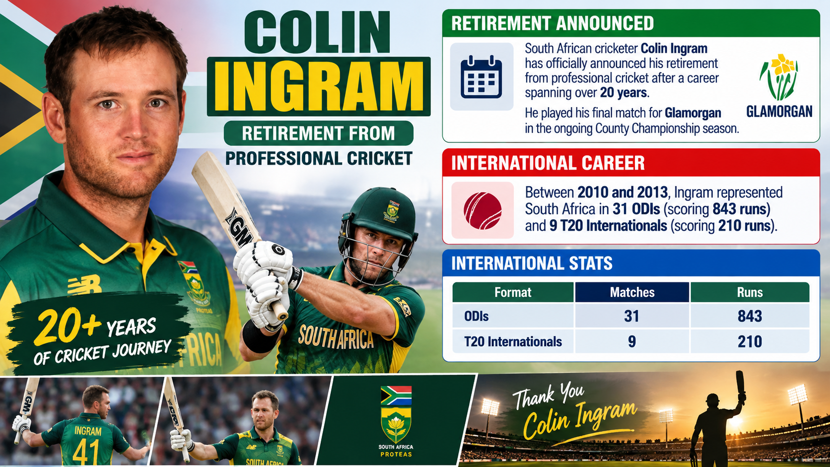 South African Cricketer Colin Ingram Retires from Professional Cricket