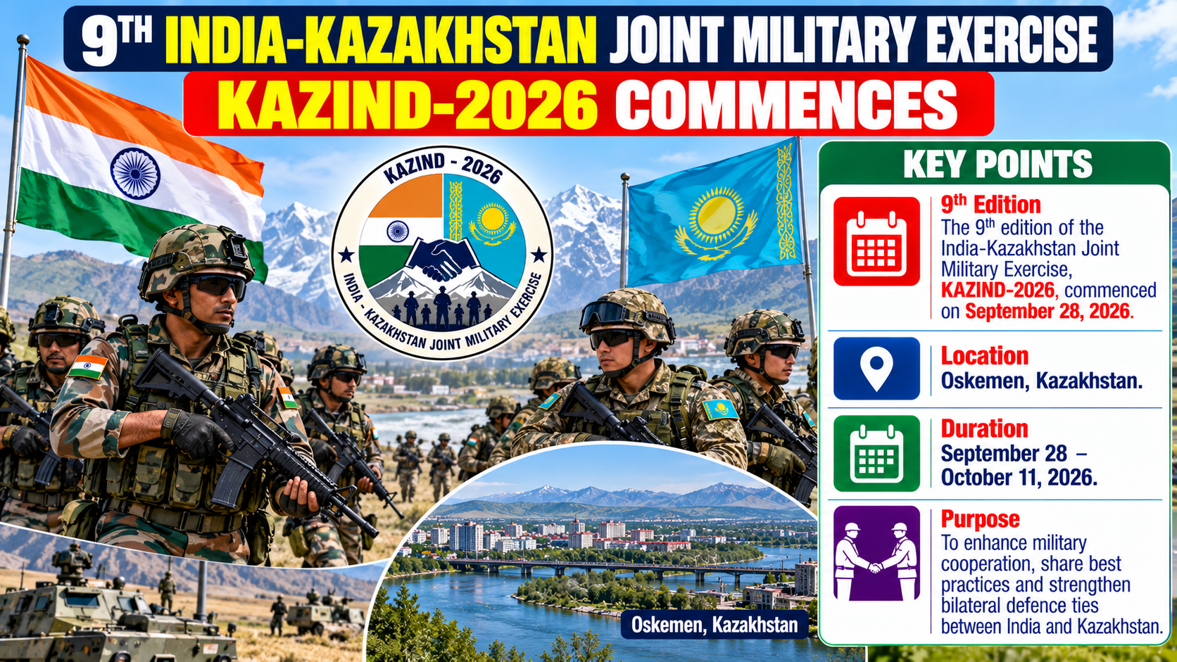 India-Kazakhstan Joint Military Exercise KAZIND-2026 Begins in Kazakhstan