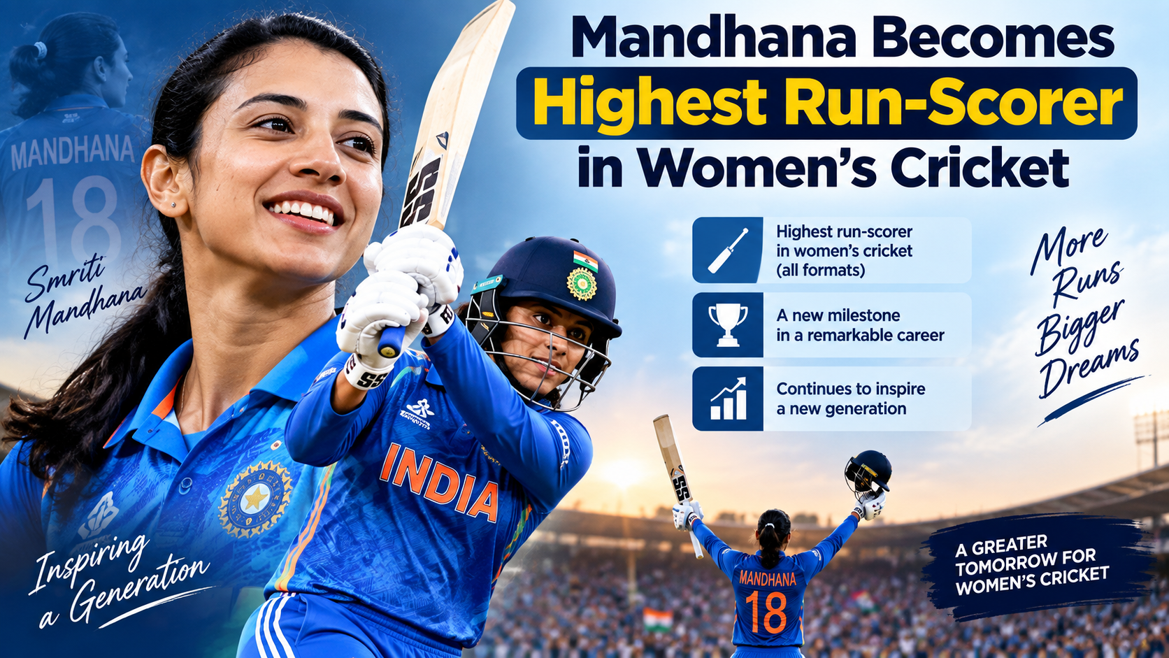Mandhana Becomes Highest Run-Scorer in Women's Cricket