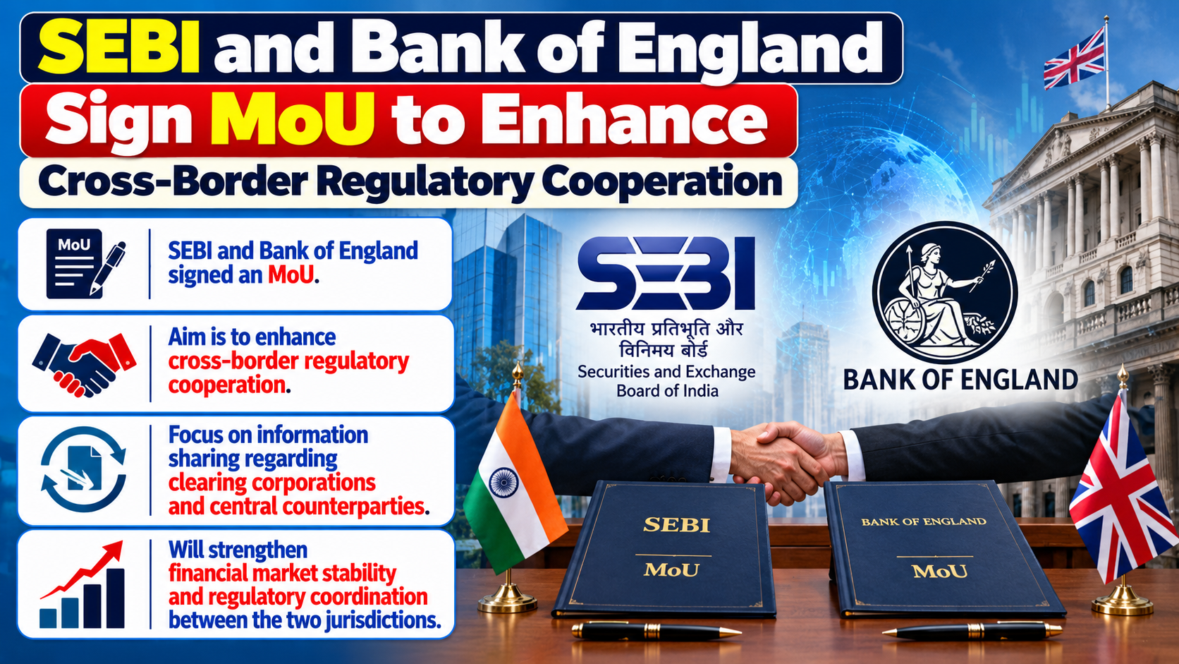 SEBI and Bank of England Sign MoU to Strengthen Regulatory Cooperation on Clearing Corporations