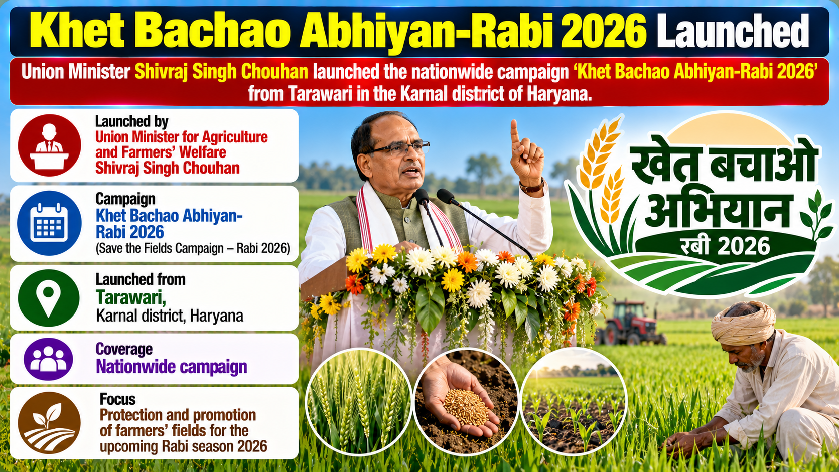 Shivraj Singh Chouhan Launches 'Khet Bachao Abhiyan-Rabi 2026'