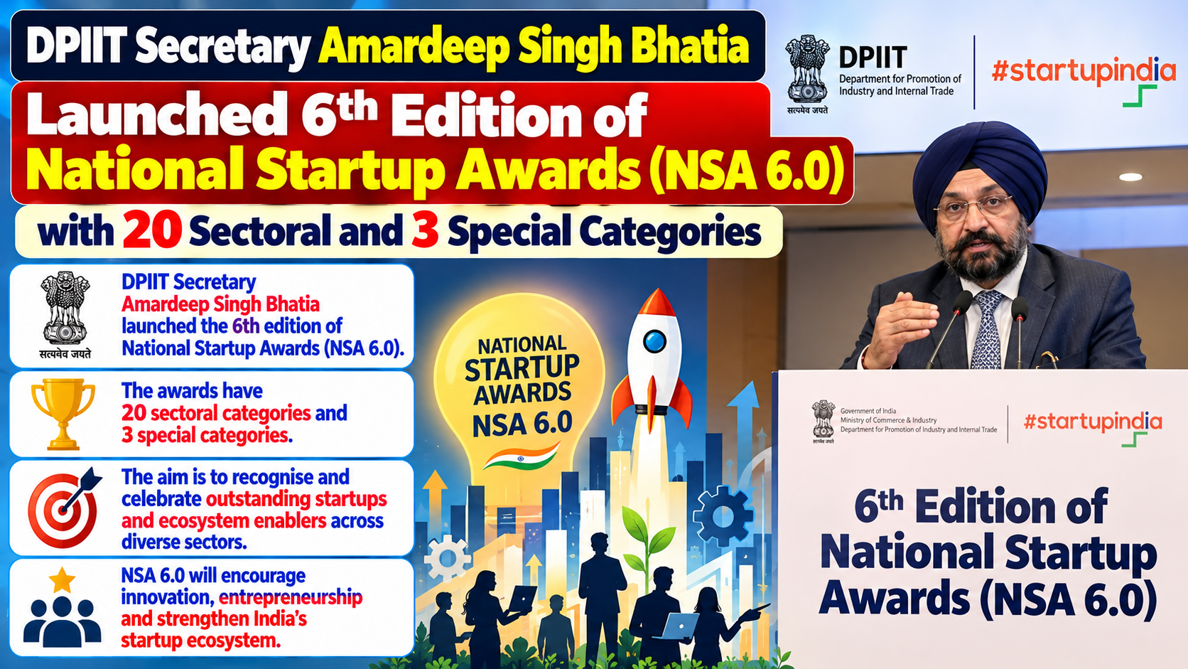 DPIIT Launches 6th Edition of National Startup Awards (NSA 6.0) with Special Categories for Women, Students, and NE Region