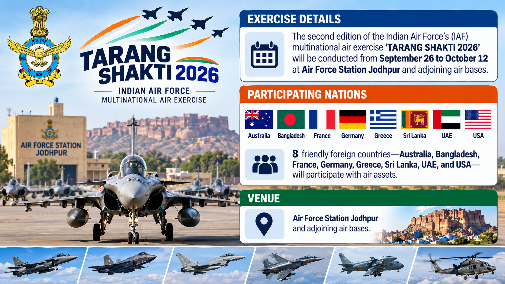 TARANG SHAKTI 2026 Multinational Air Exercise to Begin in Jodhpur