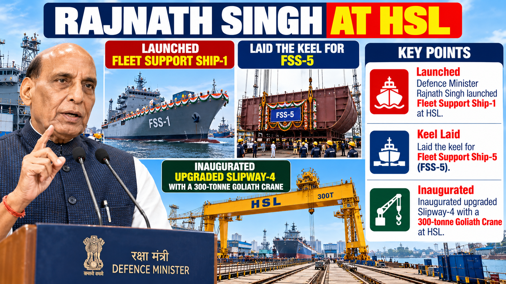 Defence Minister Inaugurates Maritime Infrastructure Projects in Visakhapatnam