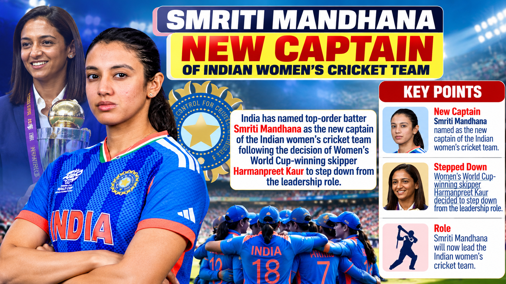 Smriti Mandhana Named New India Captain as Harmanpreet Kaur Steps Down