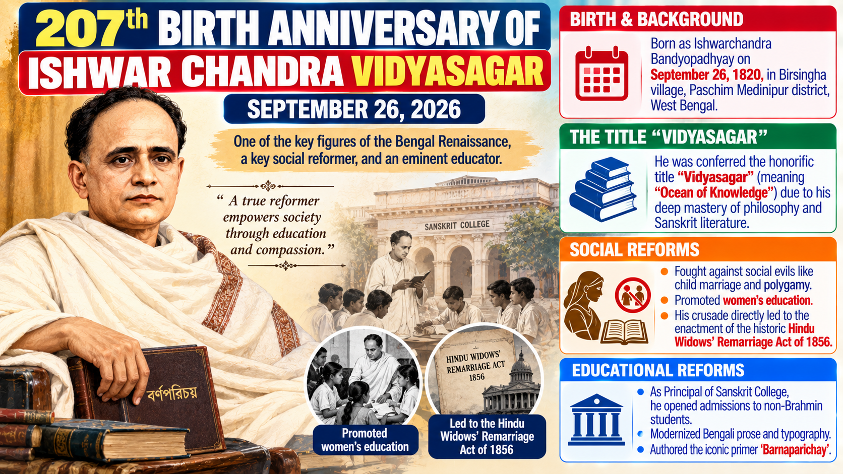 Ishwar Chandra Vidyasagar 207th Birth Anniversary: September 26, 2026