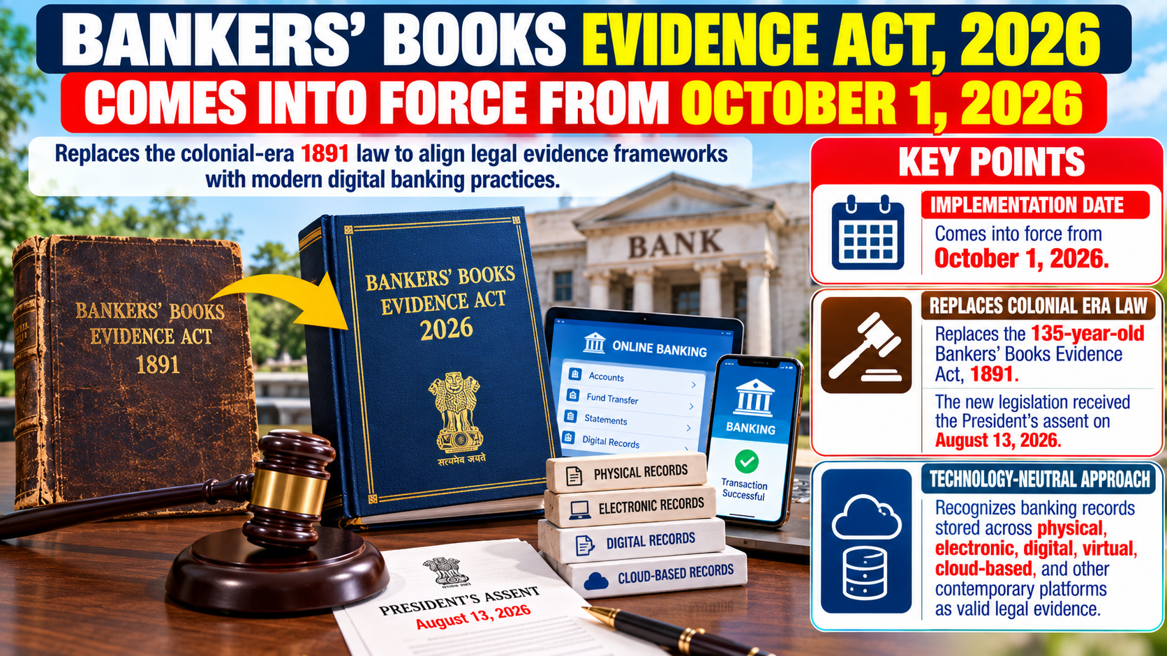 Bankers’ Books Evidence Act, 2026 Comes Into Force From Oct 1