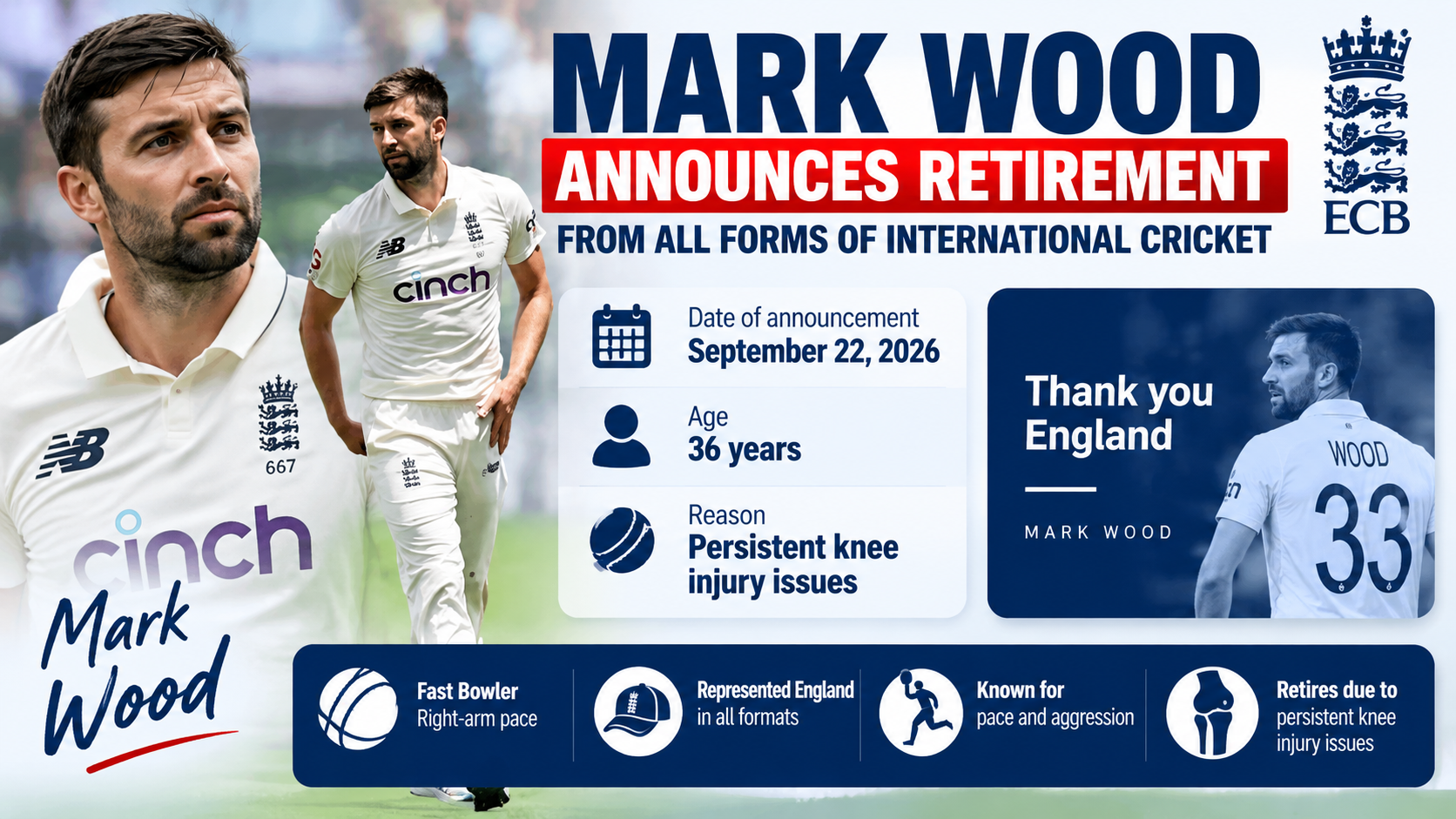 England Fast Bowler Mark Wood Retires From International Cricket