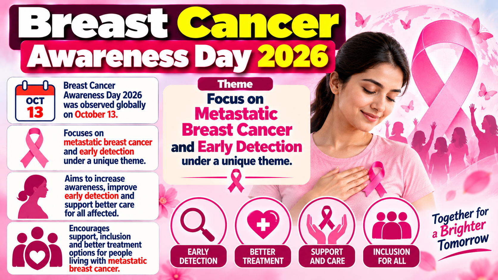 Breast Cancer Awareness Day 2026 Observed Globally on October 13 Under Theme "Every story is unique, every journey matters"
