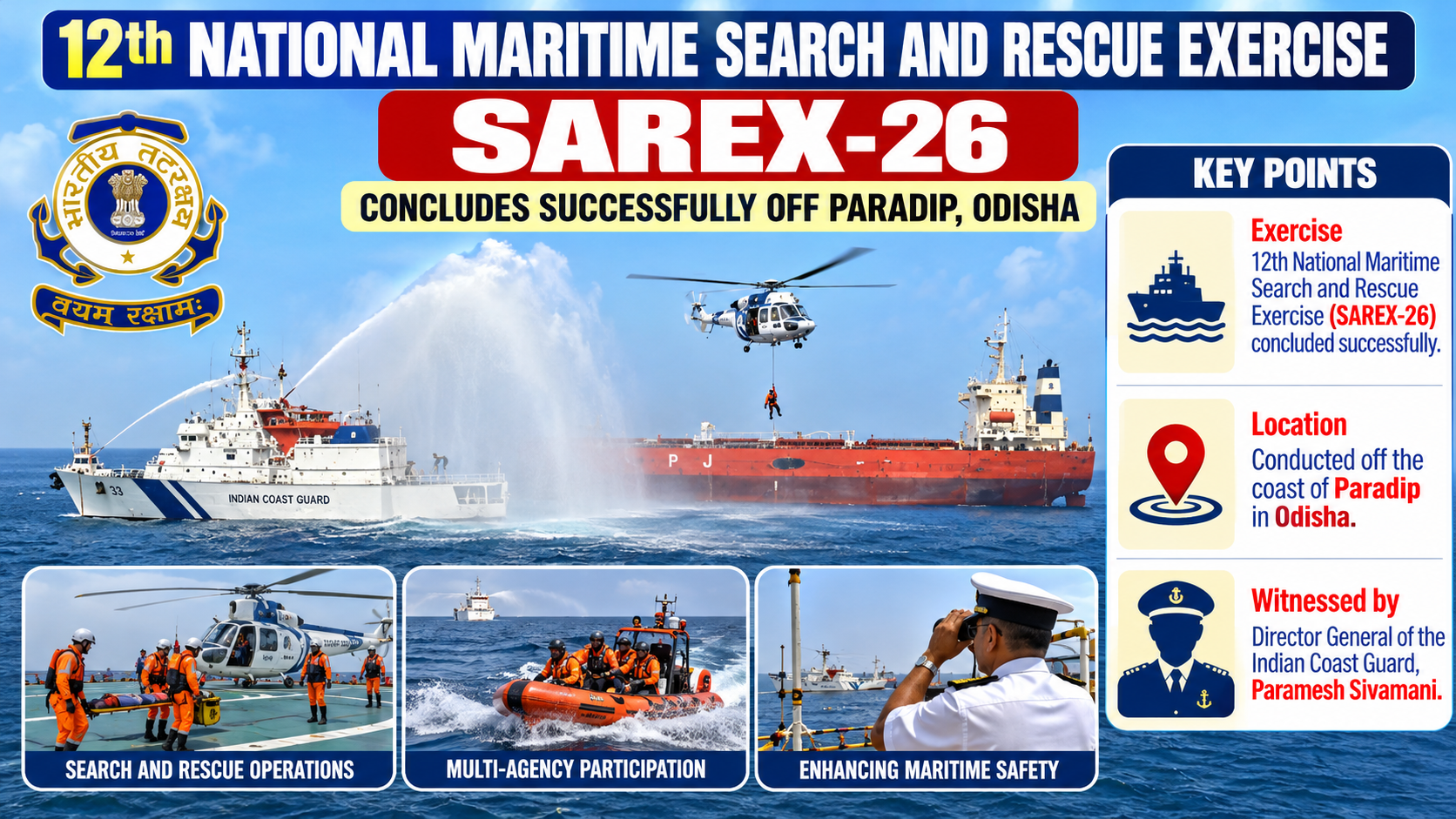 SAREX-26 Maritime Search and Rescue Exercise Concludes Successfully Off Paradip Coast