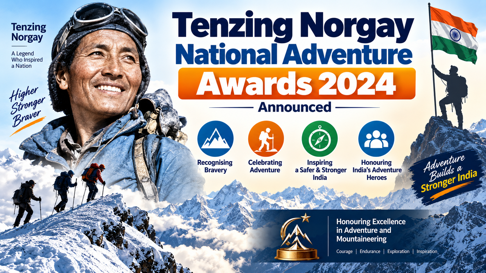 Tenzing Norgay National Adventure Awards 2024 Announced