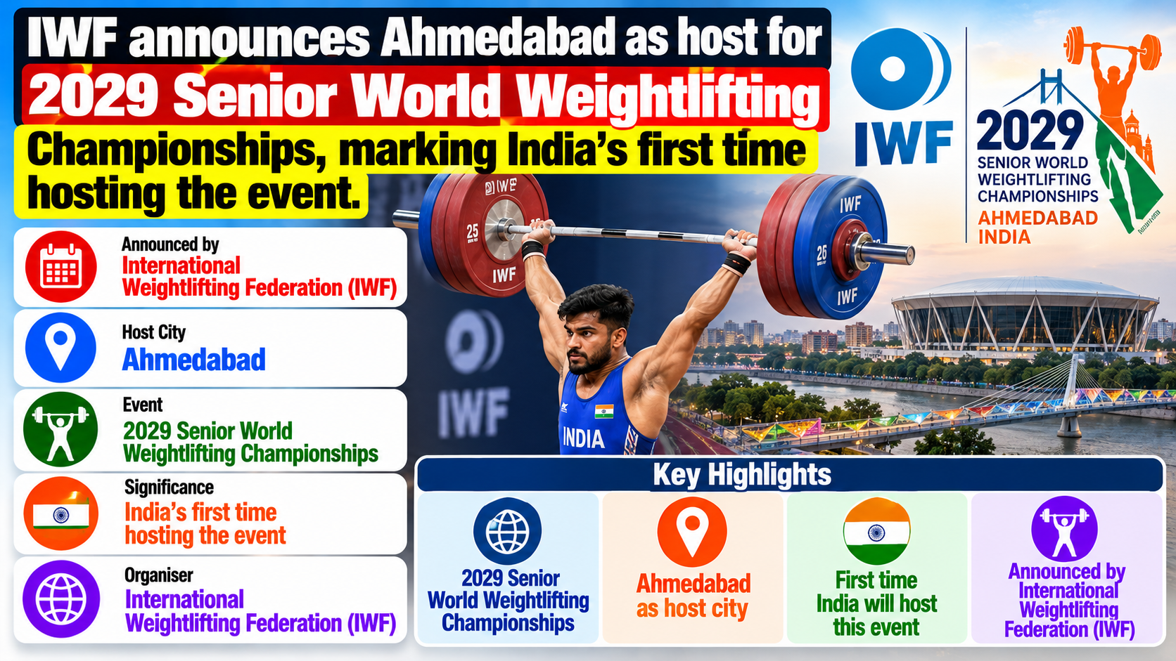 Ahmedabad to Host Senior World Weightlifting Championships 2029