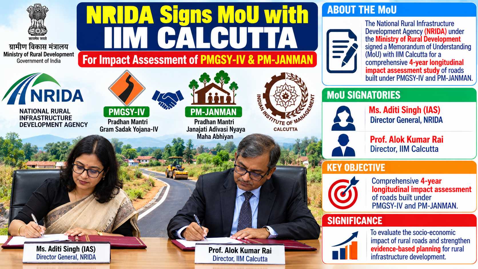 NRIDA and IIM Calcutta Sign MoU for Rural Roads Impact Study