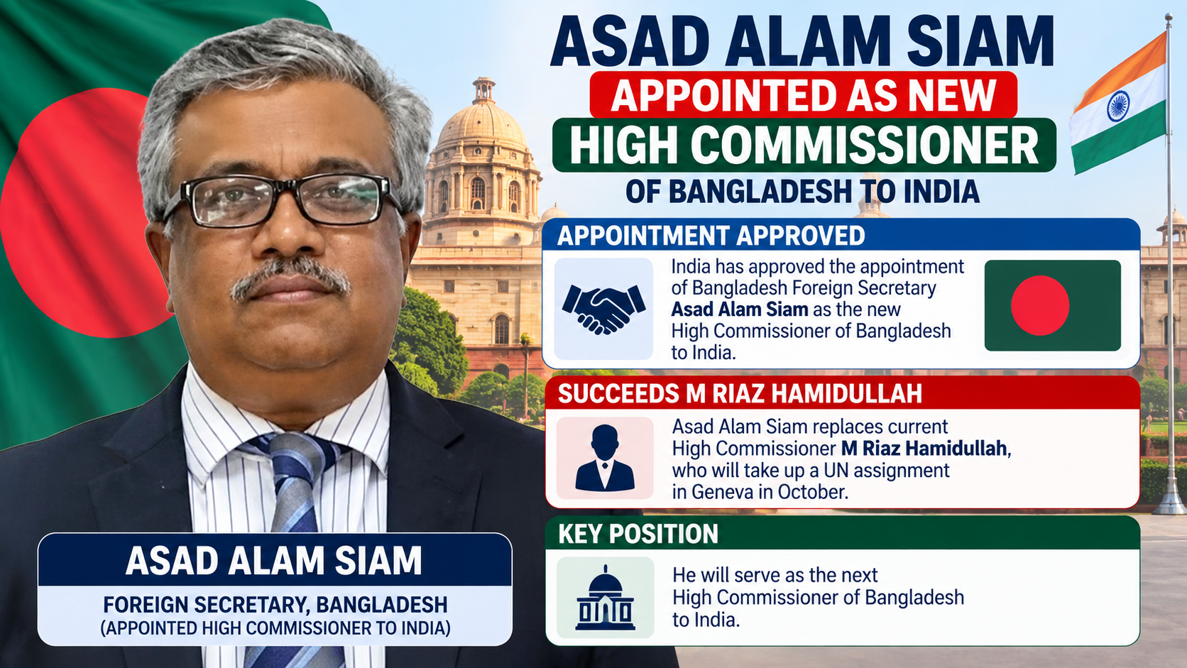Asad Alam Siam Appointed New High Commissioner of Bangladesh to India