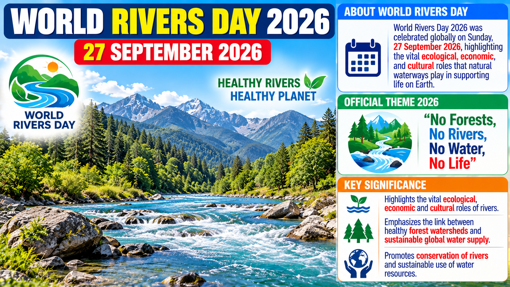 World Rivers Day 2026: Theme, Significance, and Key Highlights