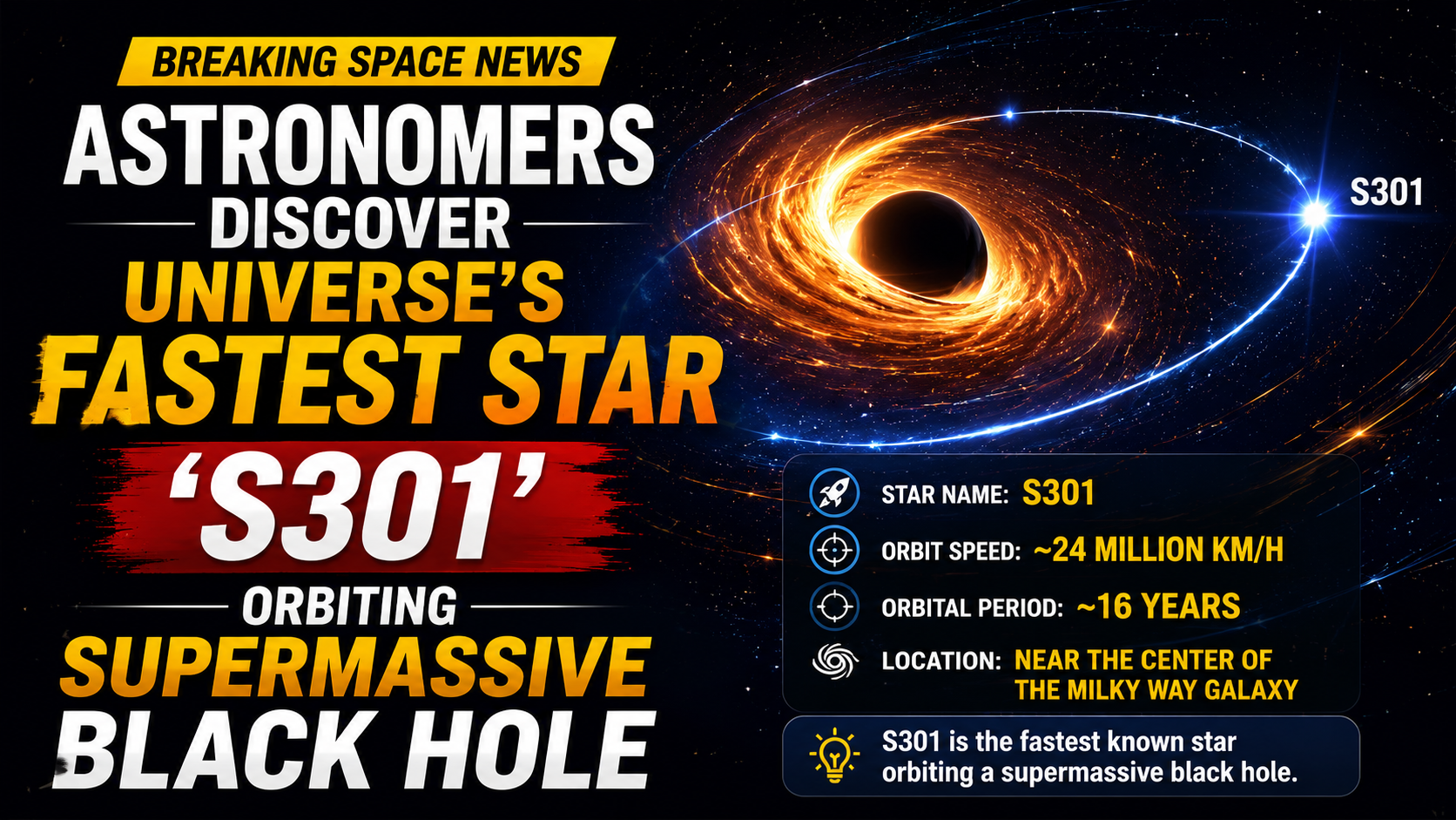 Astronomers Discover Universe's Fastest Star 'S301' Orbiting Supermassive Black Hole